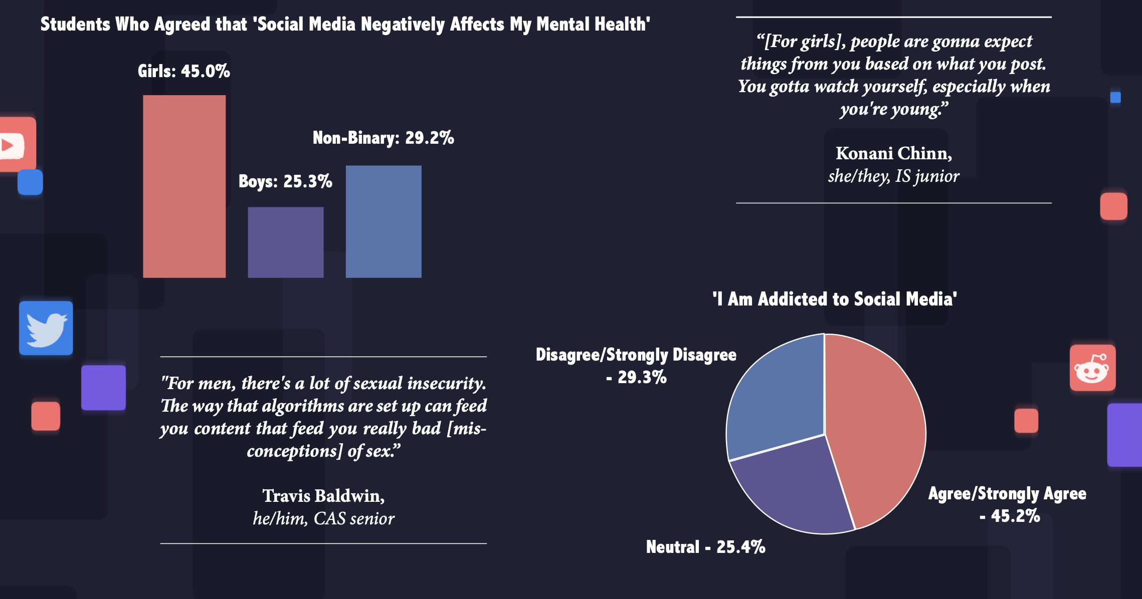 the-social-media-experience-across-genders-berkeley-high-jacket