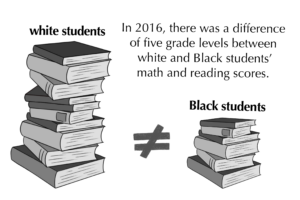 Stacked books to represent the difference in grade reading levels between white and black students.